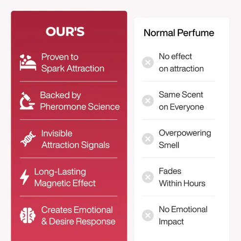 Pheromone Perfume Collection