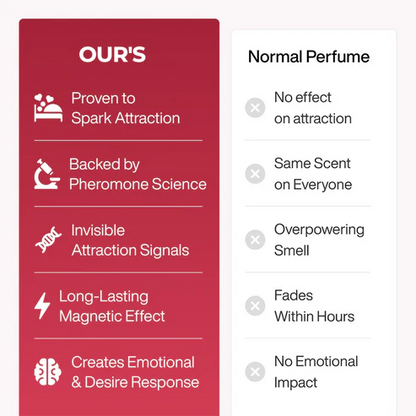 Pheromone Perfume Collection