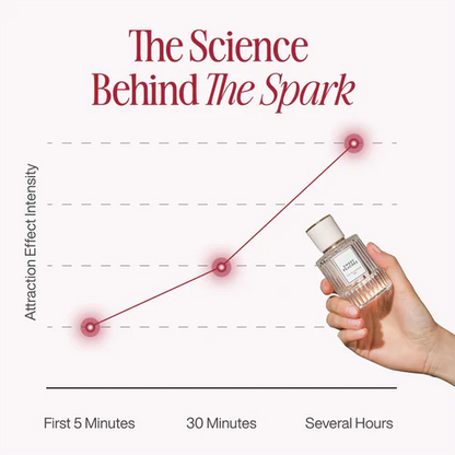 Pheromone Perfume Collection