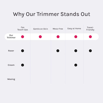 Electric Shaver for Women | Waterproof Body Hair Trimmer