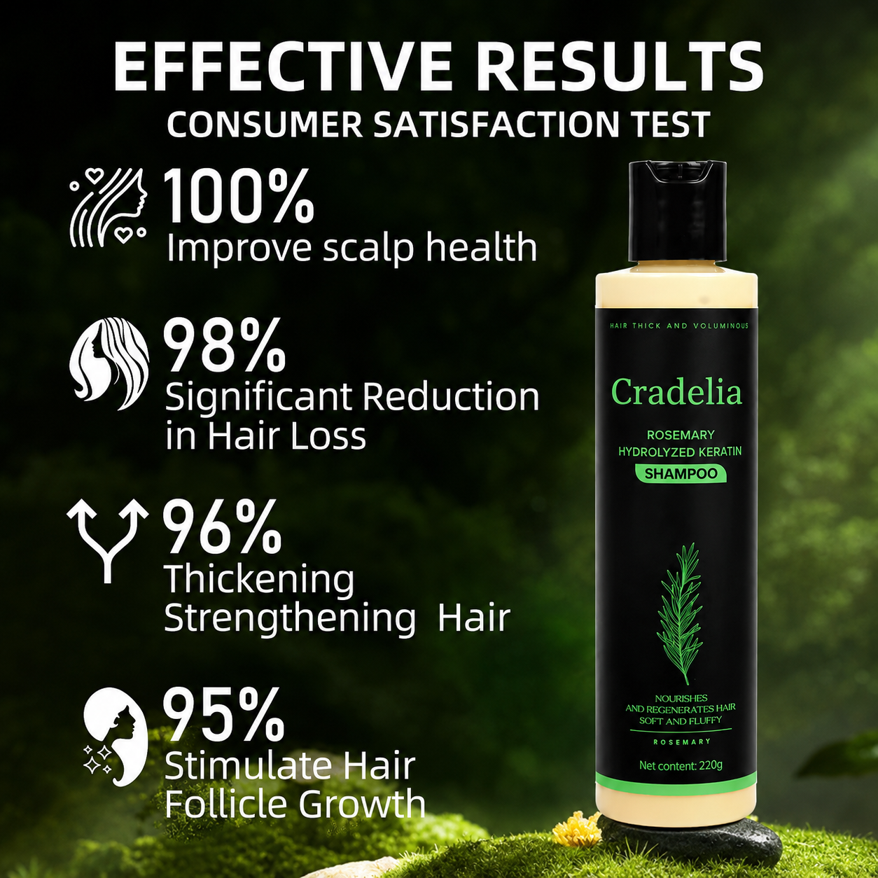 Rosemary Shampoo for Hair Growth – Rosemary Oil Thickening Shampoo for Thinning Hair, Hair Loss, Shedding & Stronger Fuller Hair