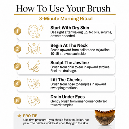 Lymphatic Face Sculpting Brush for Puffiness, Jawline Definition & Double Chin Reduction