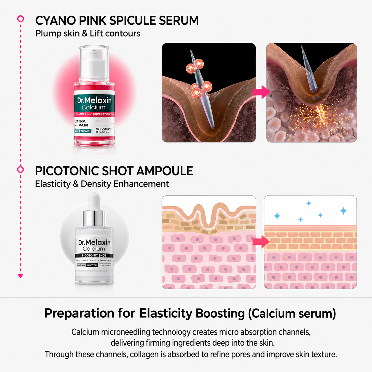 Calcium Collagen Skin Firming Set for Pores and Volume